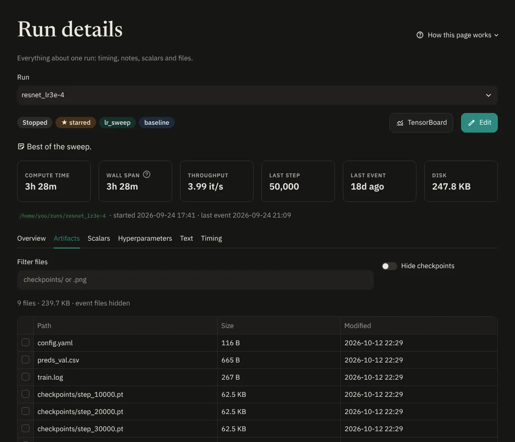 Run details, with the Artifacts tab open