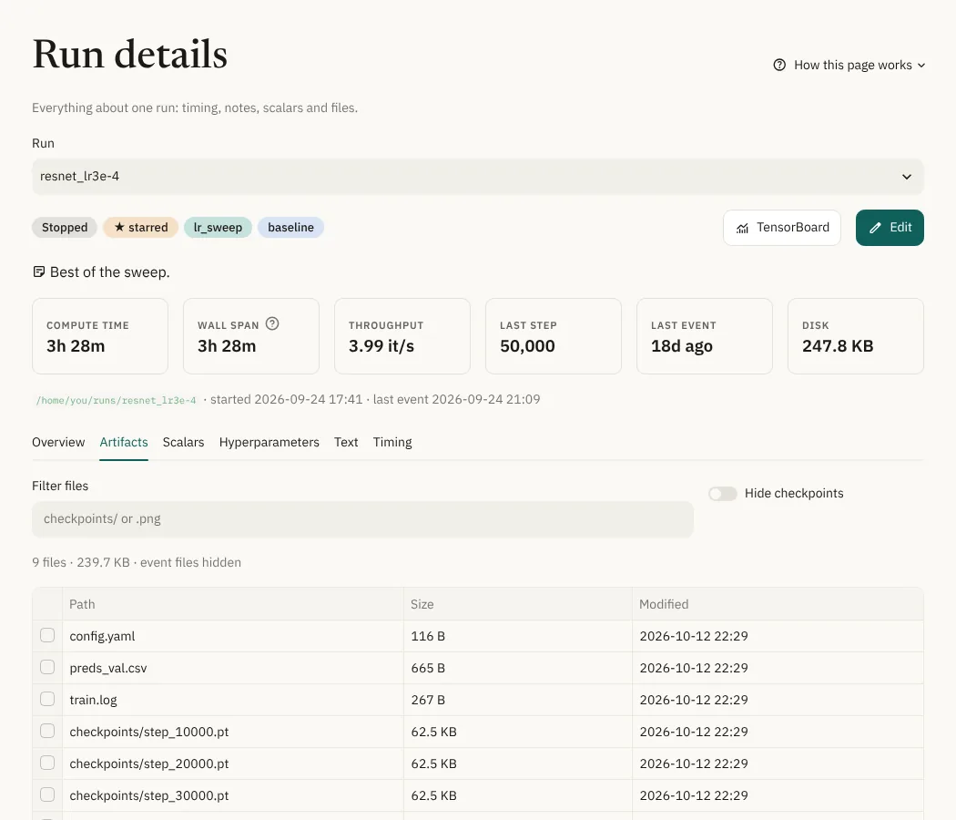 Run details, with the Artifacts tab open